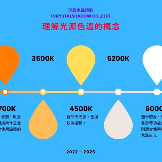 水晶燈光源配色技巧，如何選擇最適合的光源色溫？